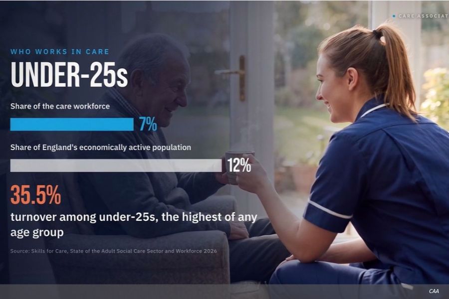 Under-25s key to solving care workforce shortage, ministers told